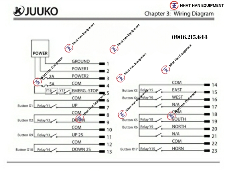 SƠ ĐỒ ĐẤU NỐI ĐIỀU KHIỂN CẦU TRỤC JUUKO K602