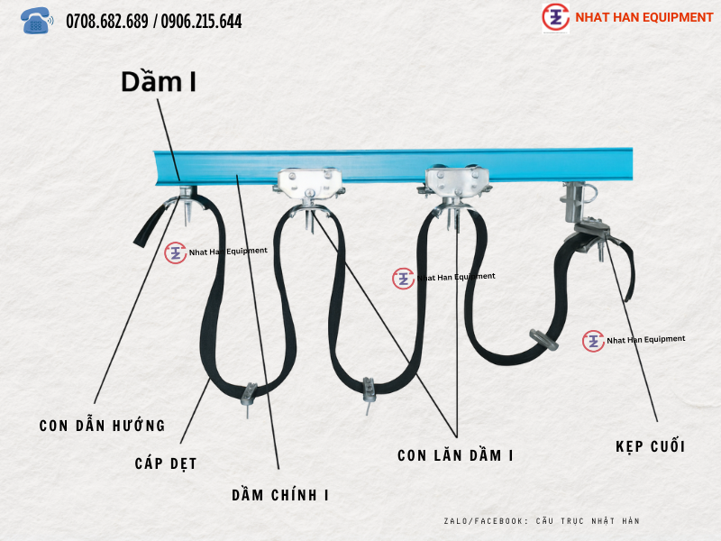 MÔ PHỎNG HỆ ĐIỆN CÁP DẸT